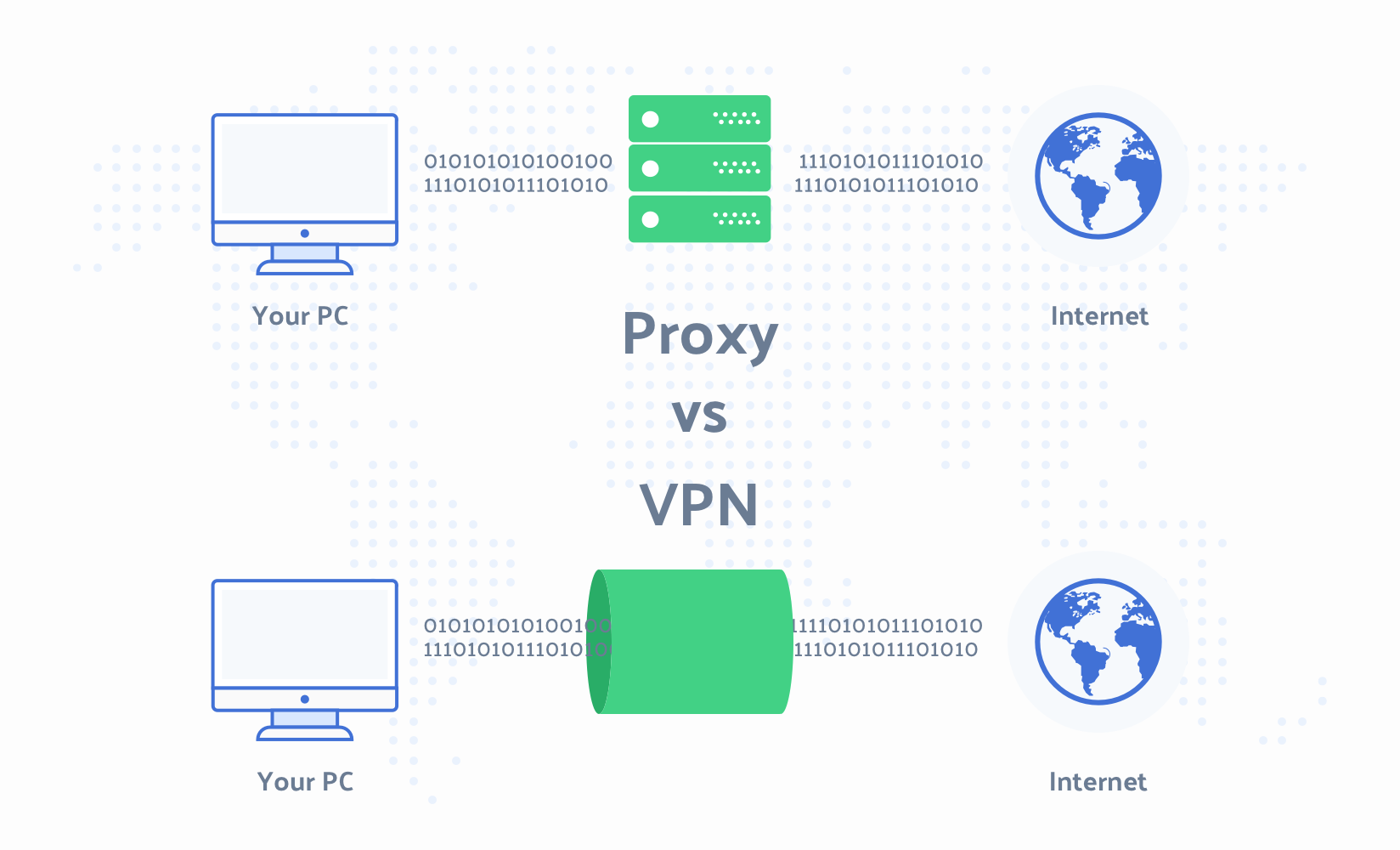 VPN and Proxy